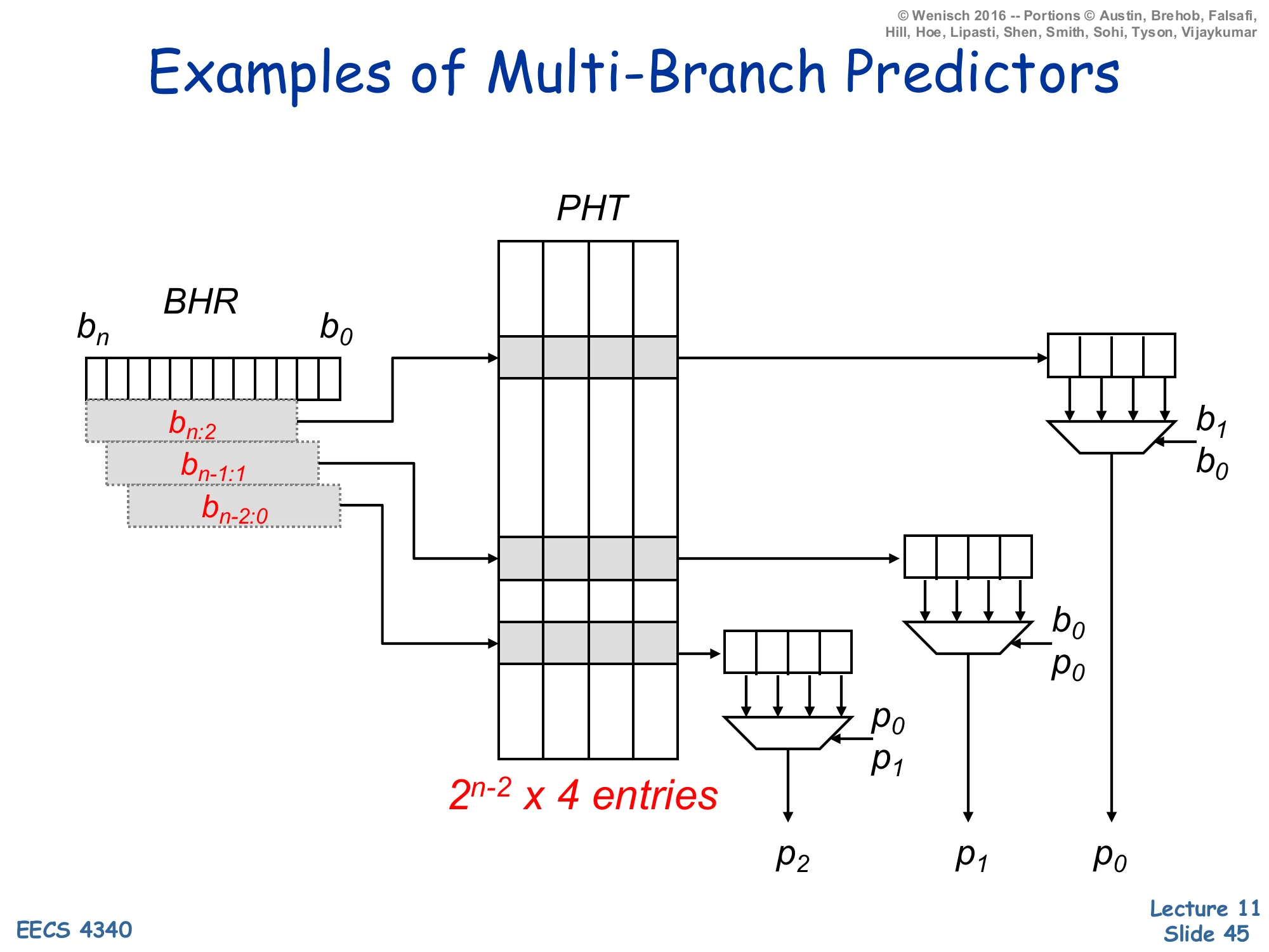 Examples of Multi-Branch Predictors — 2^(n-2) × 4 PHT (slide 45)