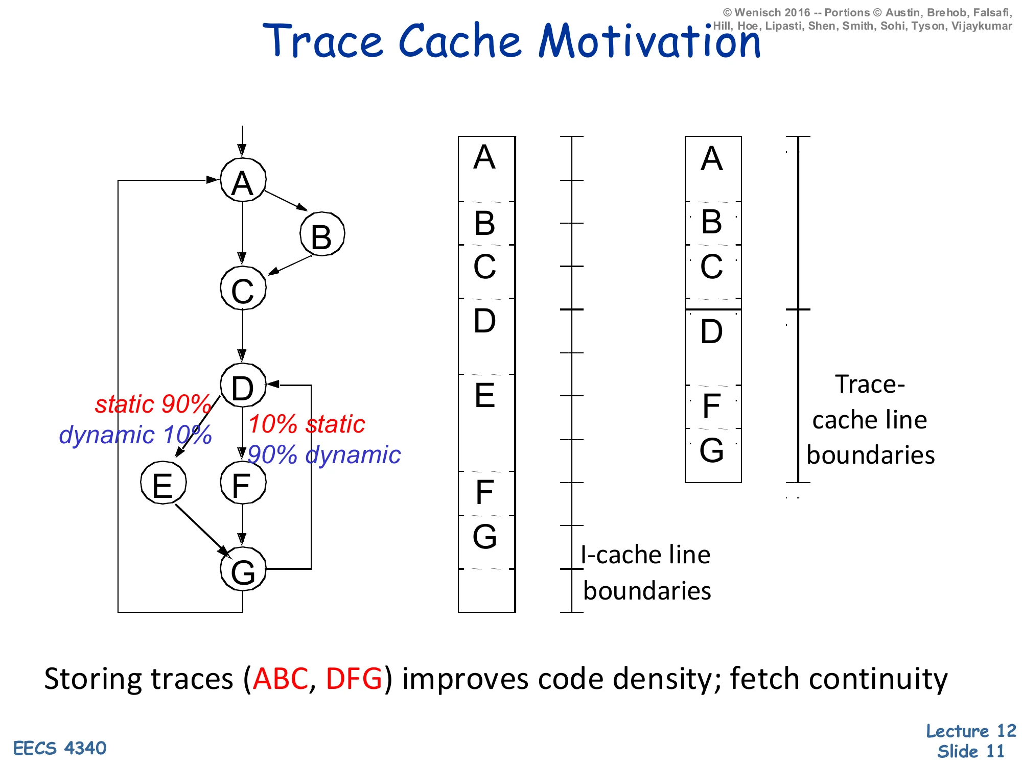 Trace Cache Motivation (slide 11)