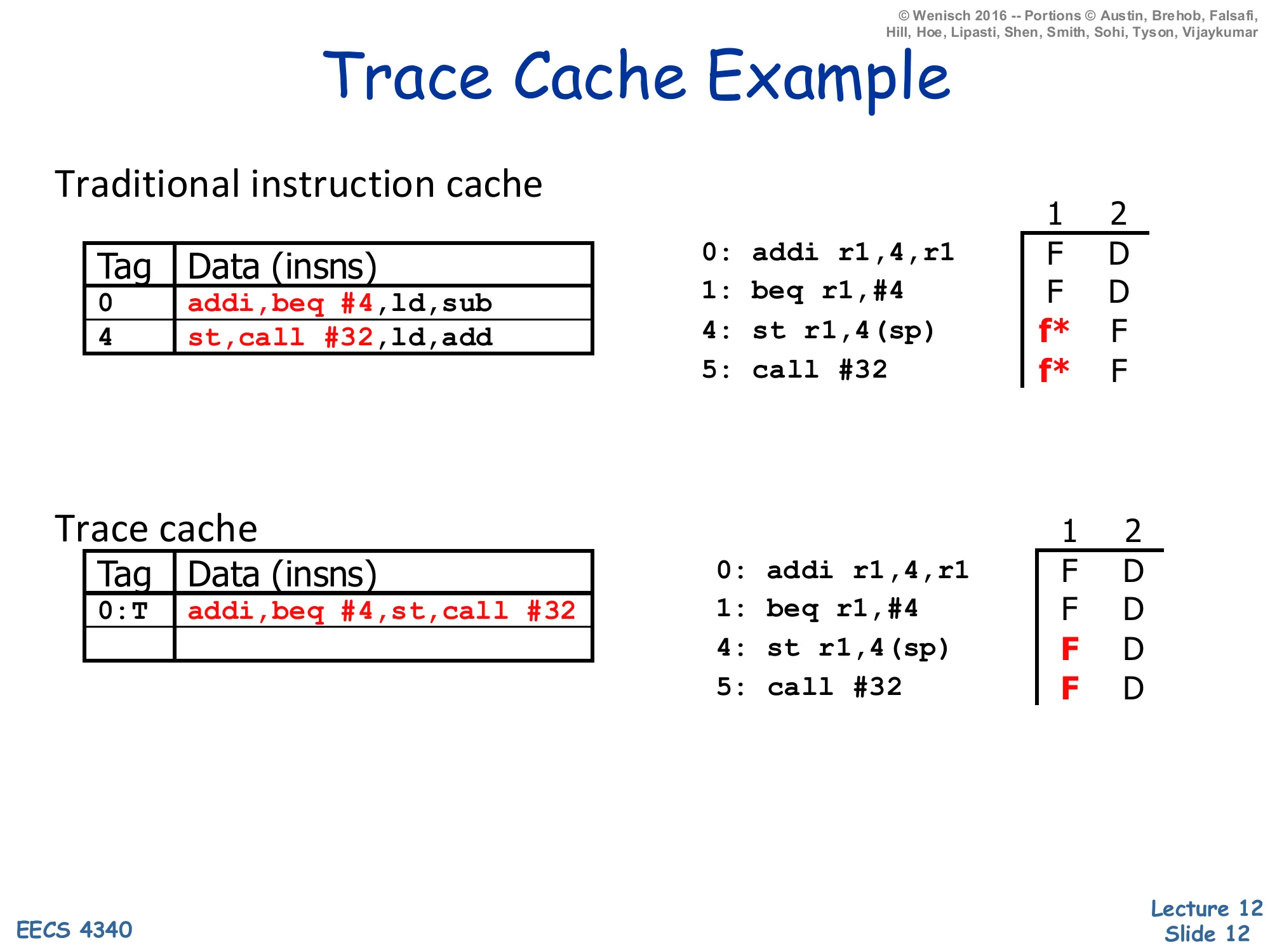 Trace Cache Example (slide 12)