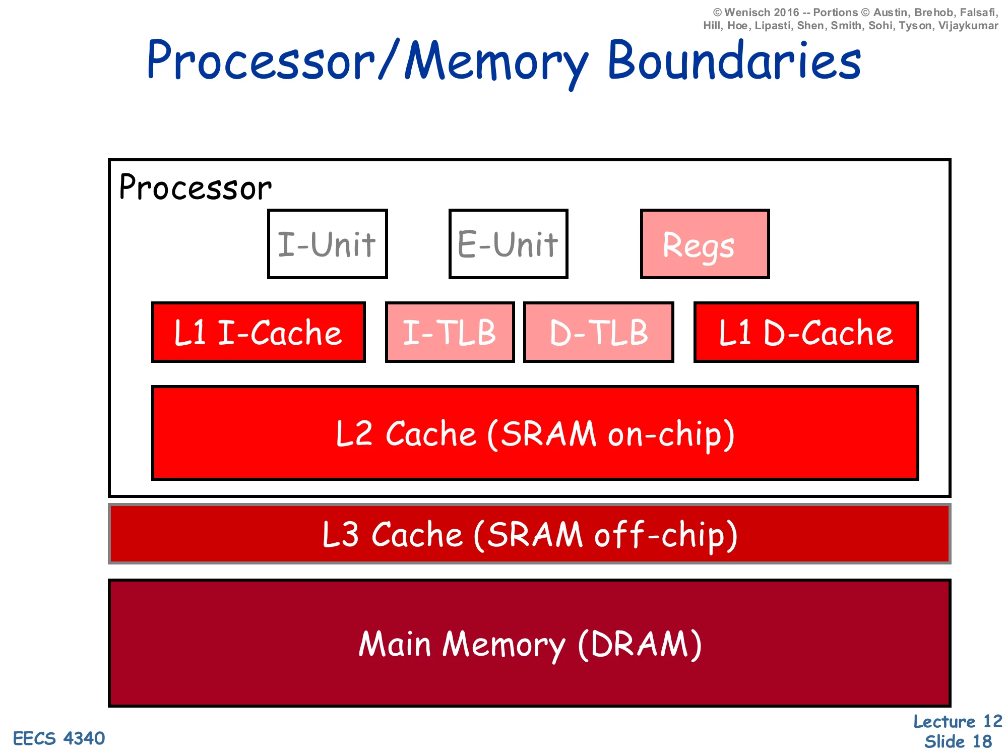 Processor/Memory Boundaries (slide 18)
