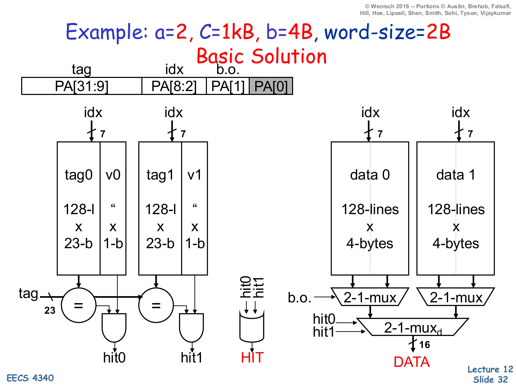 Example: a=2, C=1kB, b=4B, word-size=2B (slide 32)