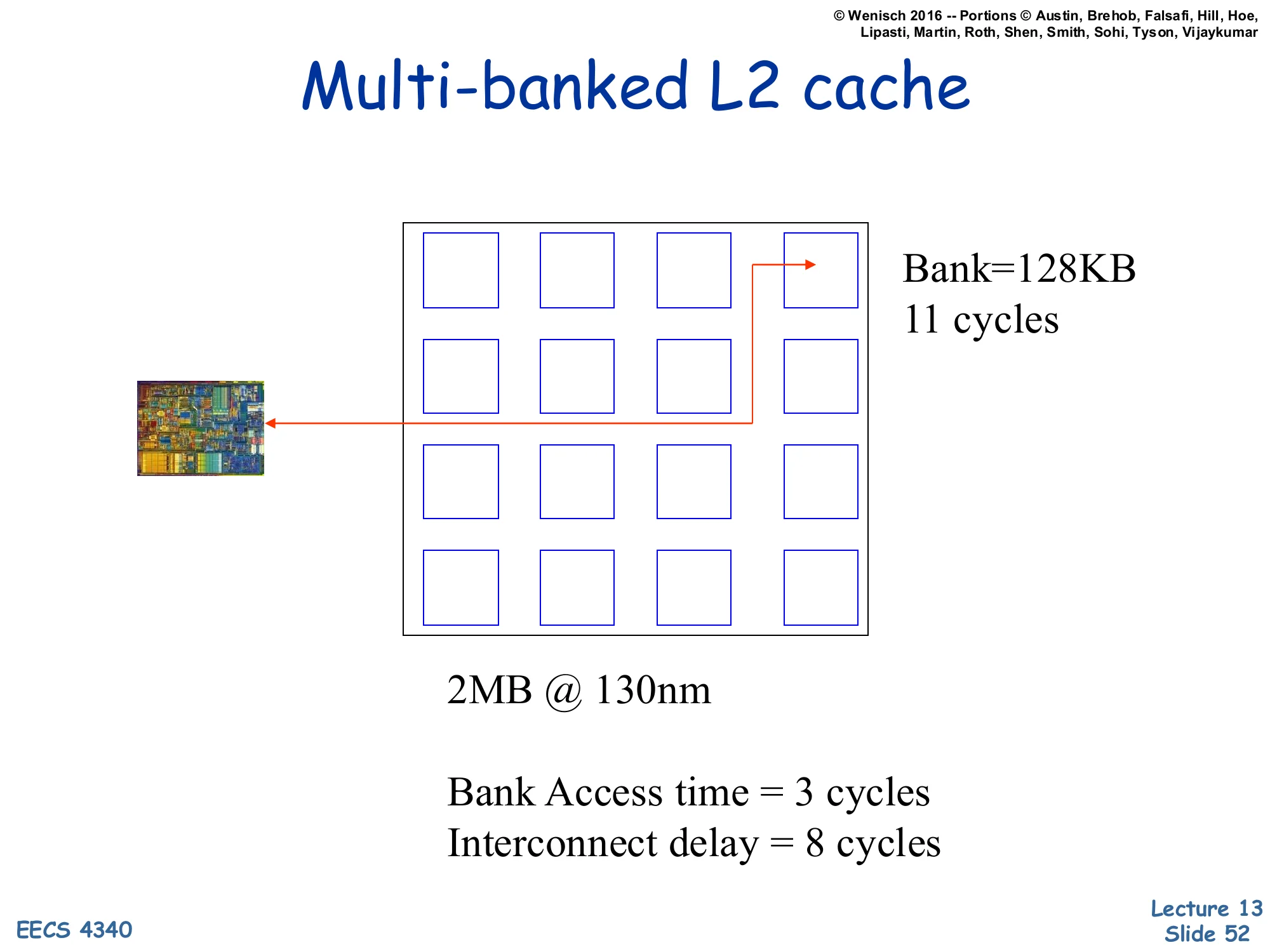 Multi-banked L2 cache (2MB at 130nm) (slide 52)