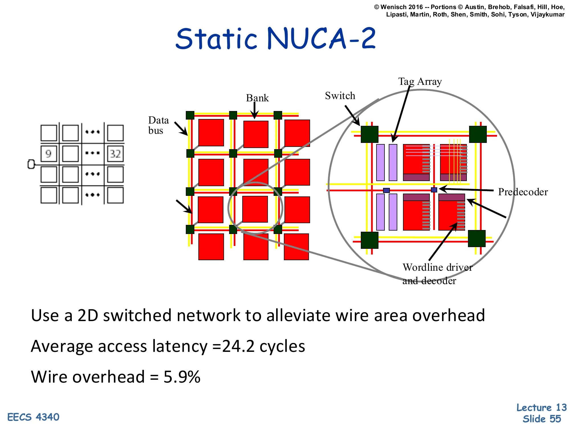Static NUCA-2 (slide 55)