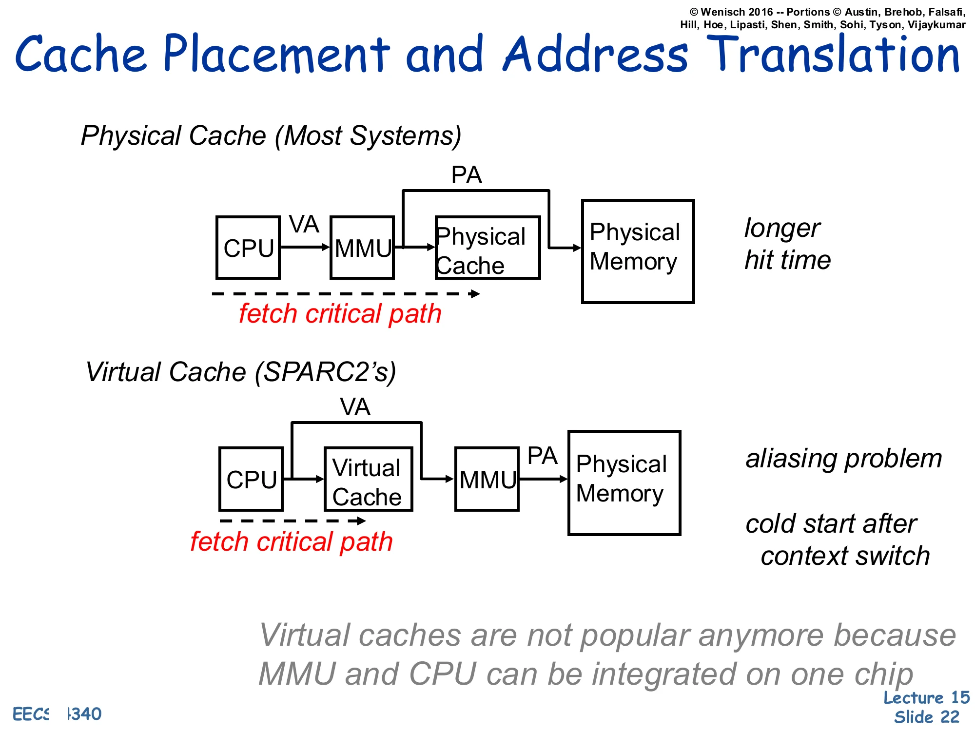Cache Placement and Address Translation (slide 22)