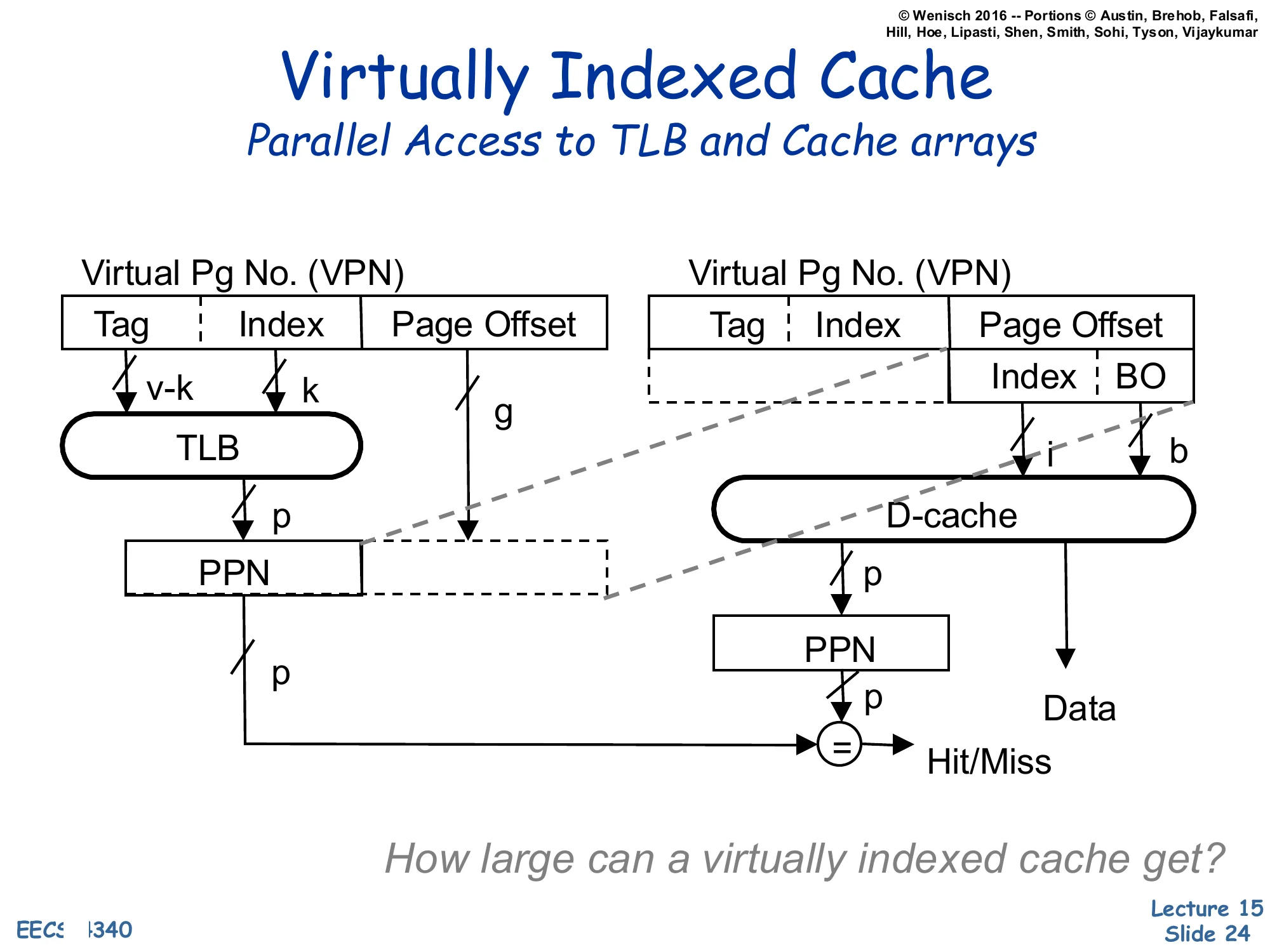 Virtually Indexed Cache — Parallel Access to TLB and Cache (slide 24)