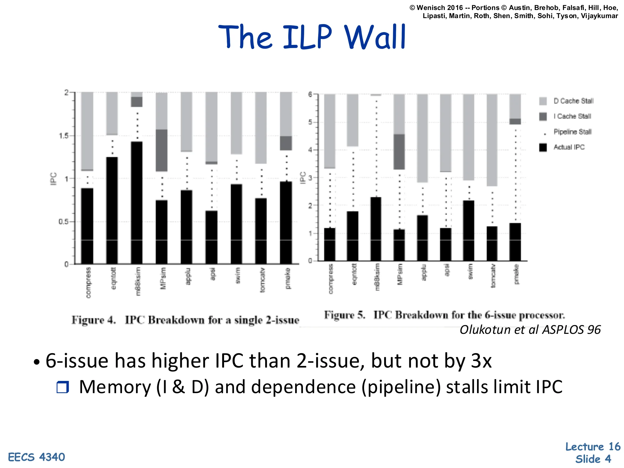 The ILP Wall (slide 4)