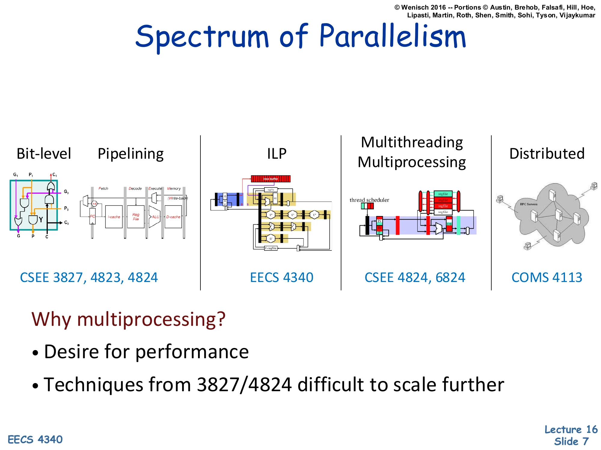 Spectrum of Parallelism (slide 7)
