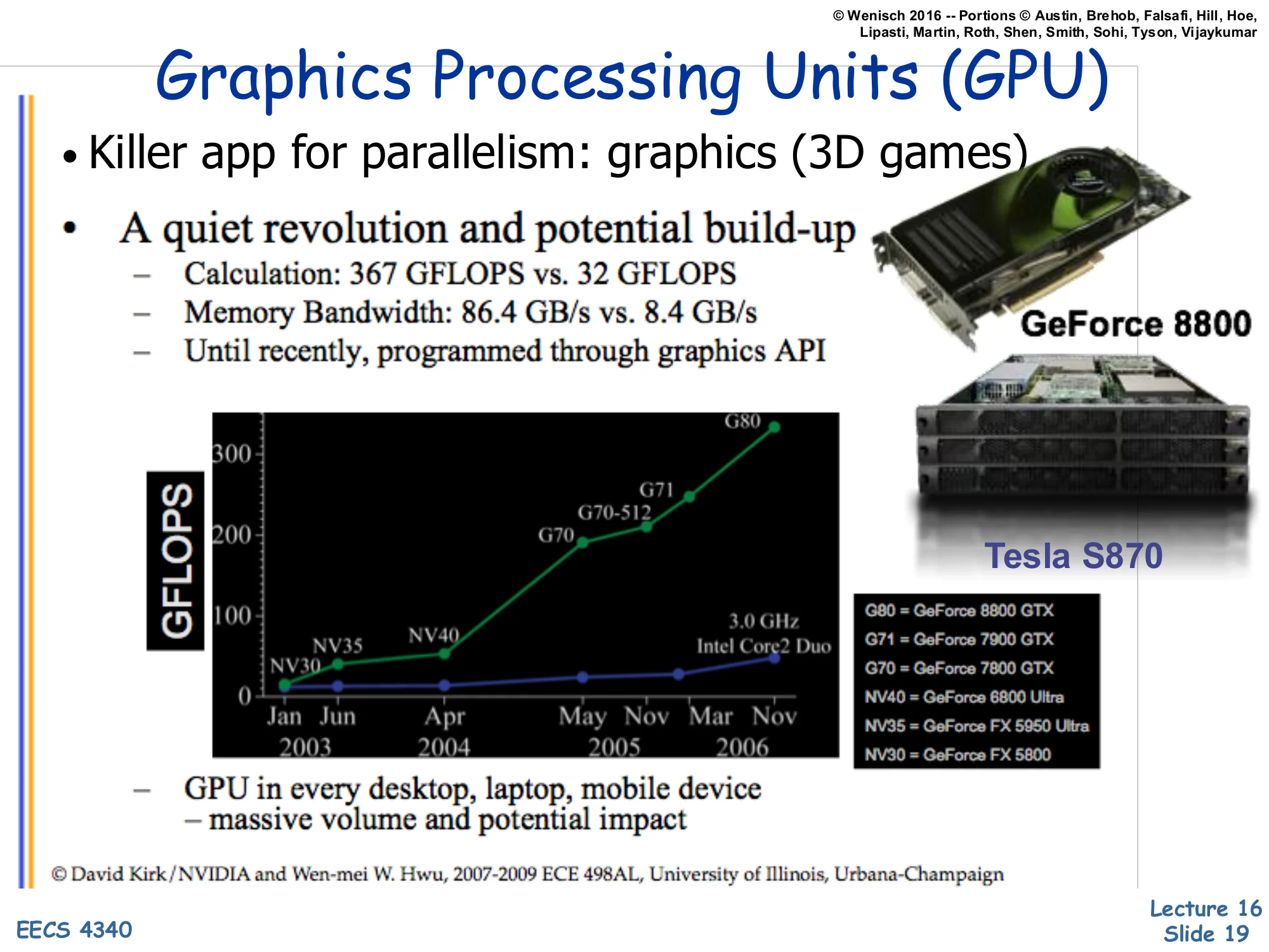 Graphics Processing Units (GPU) (slide 19)