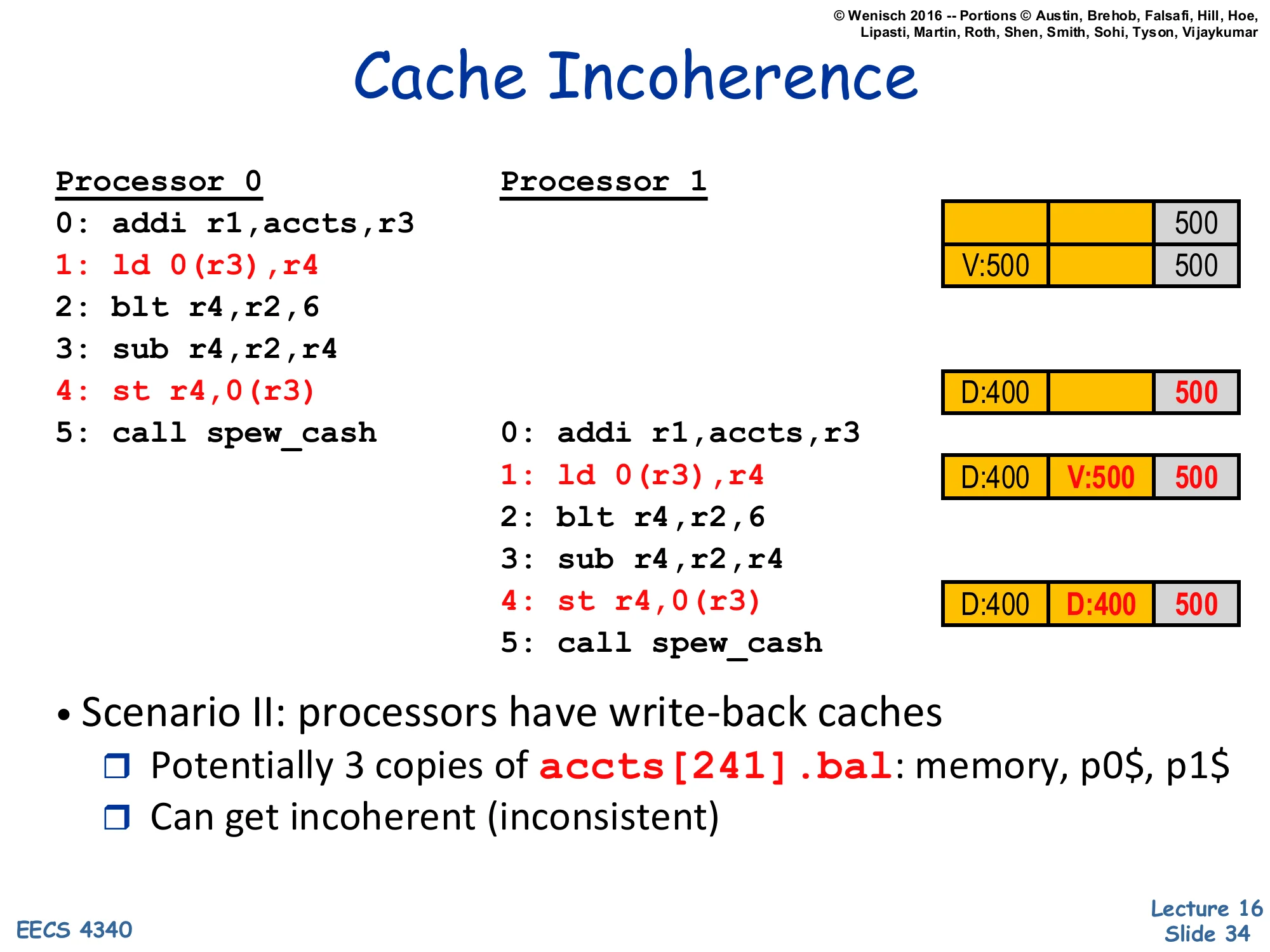 Cache Incoherence (slide 34)