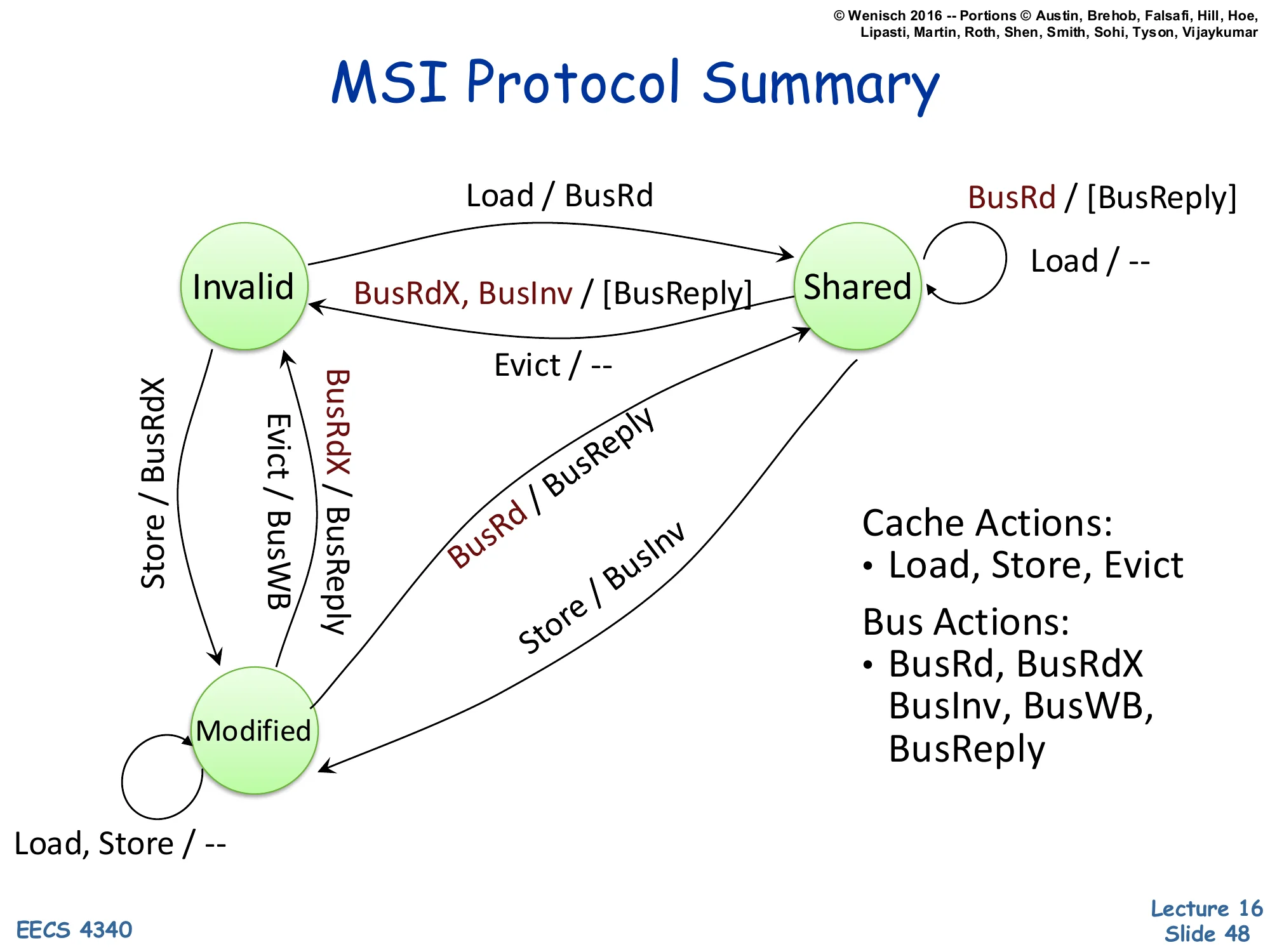 MSI Protocol Summary (slide 48)
