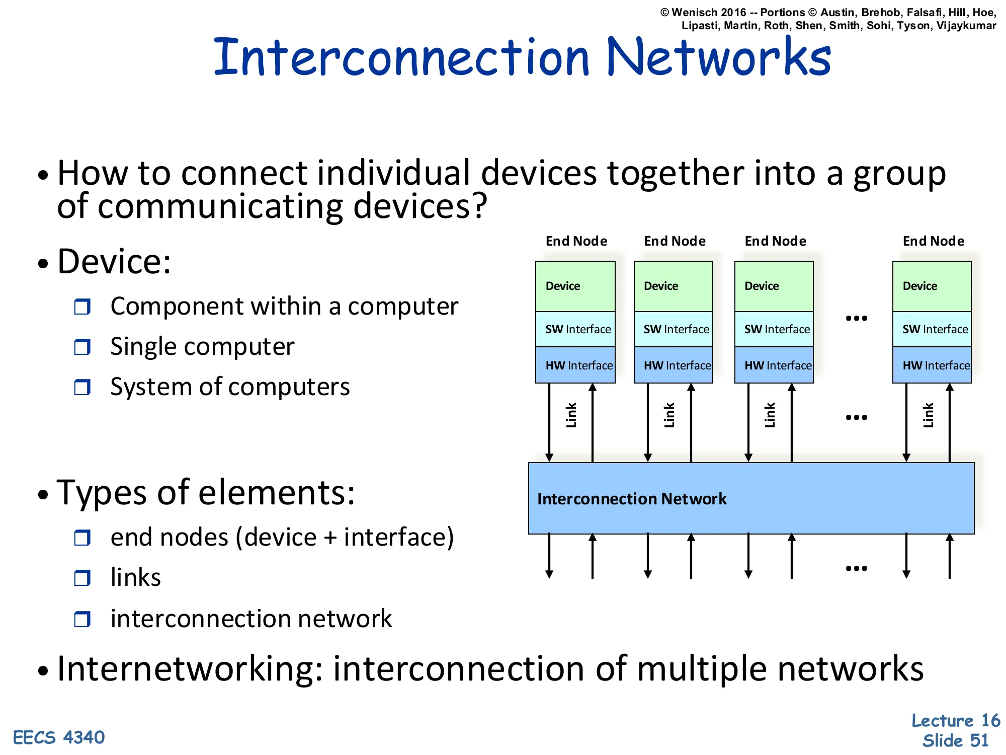 Interconnection Networks — Definition (slide 51)