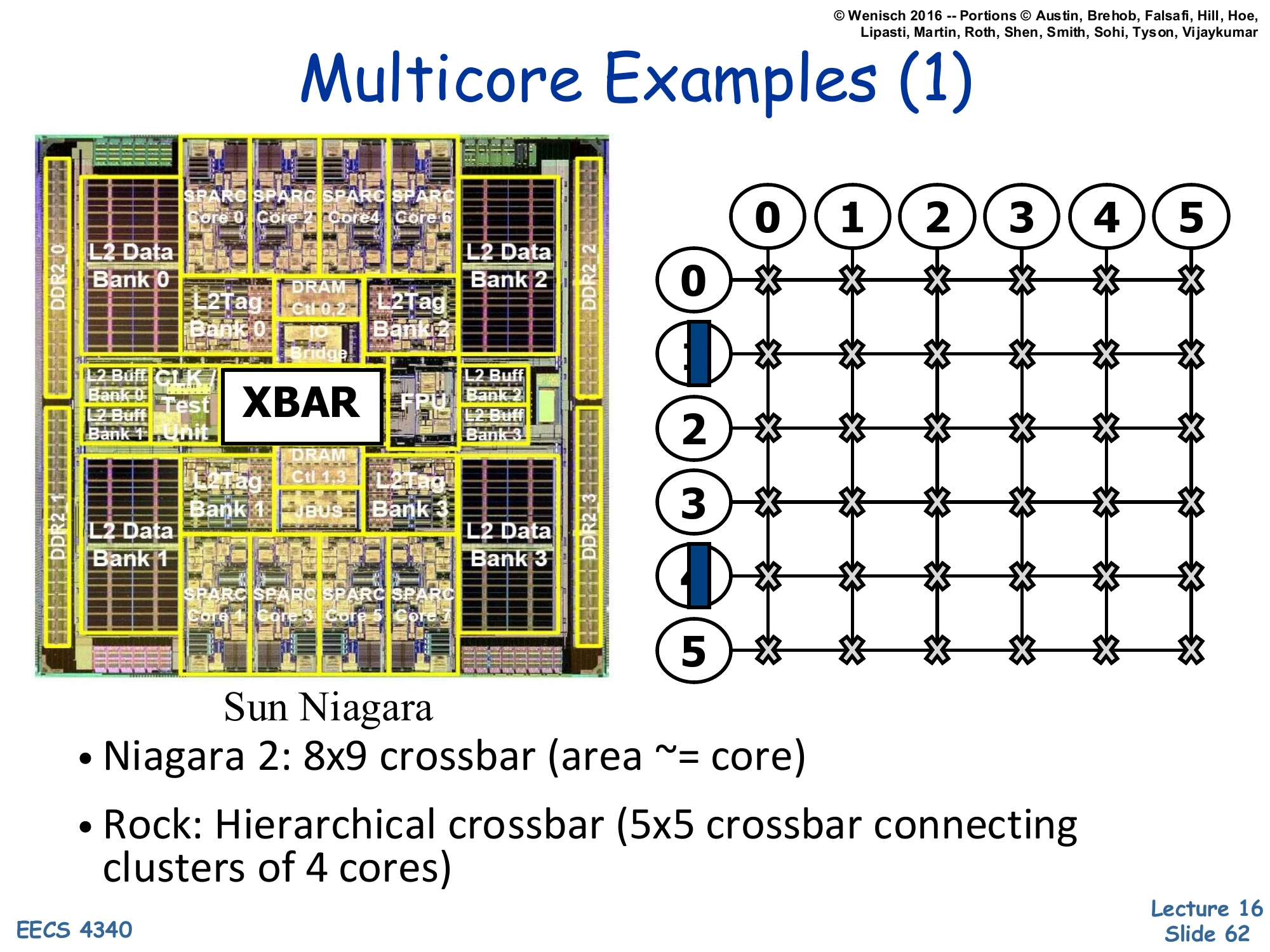 Multicore Examples (1) — Sun Niagara (slide 62)